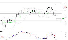 ICADE : Sous les résistances, une consolidation est probable