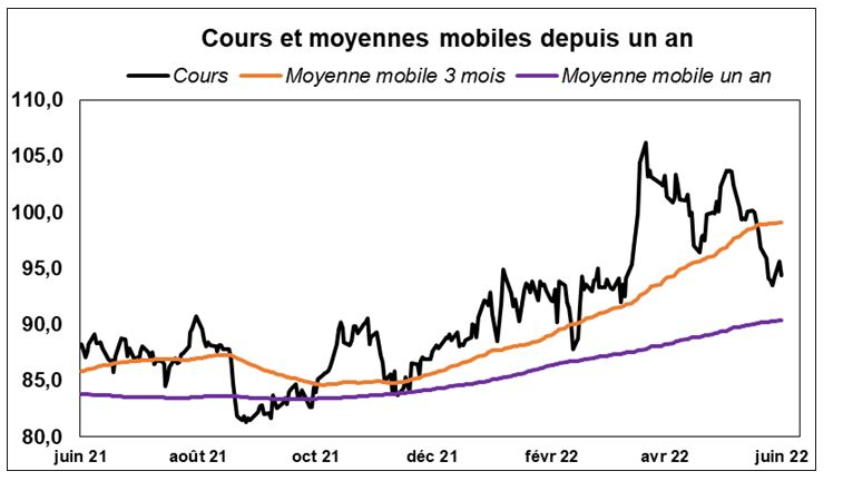 Source : Factset  et Valquant Expertyse