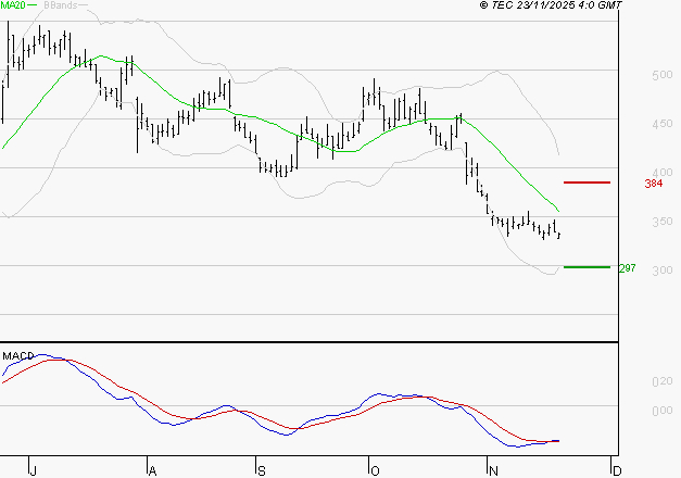 CLARIANE : Attendre un test du support
