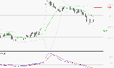 ARGAN : Sous les résistances, une consolidation est probable