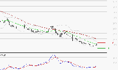 WORLDLINE SA : Retour possible sur les supports