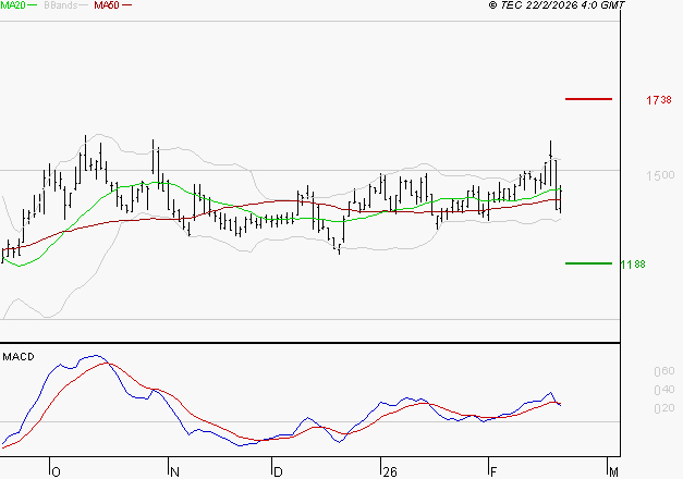 EMEIS : La consolidation peut se poursuivre