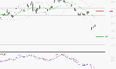 STELLANTIS (Milan) : Sous les résistances, une consolidation est probable