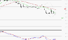 RAMSAY GENERALE : Retour possible sur les supports
