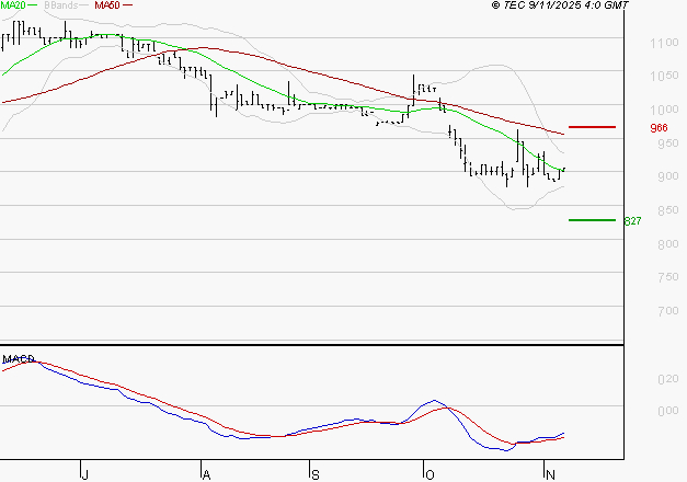 RAMSAY GENERALE : Retour possible sur les supports