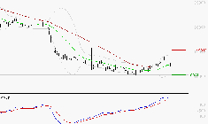 VUSIONGROUP : Une consolidation vers les supports est probable