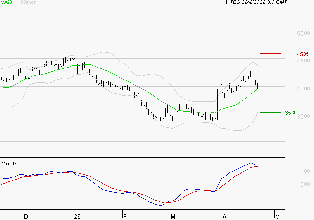 EQUASENS : La situation technique est plutôt incertaine