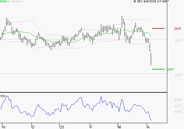REXEL : Surveiller le comportement des cours sur les supports