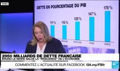 France : la dette publique à 2 950 milliards d'euros en 2022, ramenée à 111,6 % du PIB