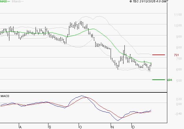 UBISOFT : Retour possible sur les supports