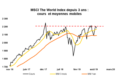 Source : Factset et VALQUANT EXPERTYSE