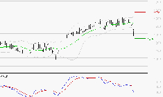 FORVIA SE : Sous les résistances, une consolidation est probable
