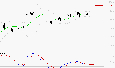 GETLINK : Les signaux haussiers sont intacts