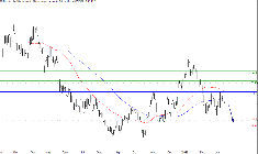 L'analyse technique de TechnipFMC. (© Trading Central)