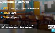 En France, le système éducatif sous tension