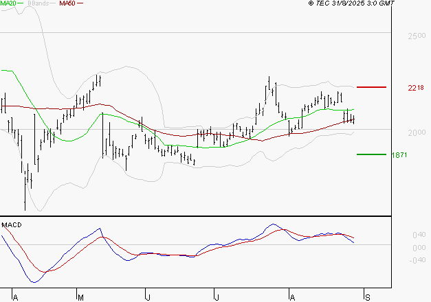 ALSTOM : La consolidation peut se poursuivre