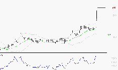 OVH GROUPE : Risque de correction sous les résistances
