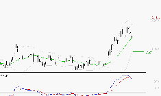 DASSAULT AVIATION : L'indécision domine