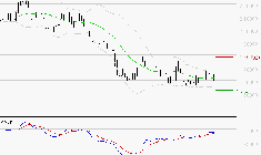 HERMES INTERNATIONAL : Retour possible sur les supports