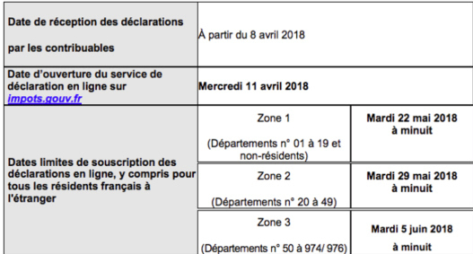 (Source: Ministère de l'Action et des Comptes publics)