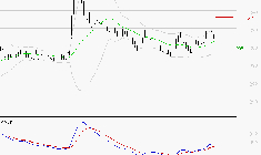 VIVENDI : Les signaux haussiers sont intacts