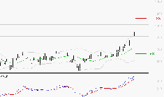 JCDECAUX : Les signaux haussiers sont intacts
