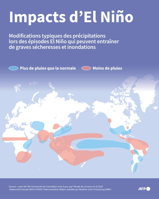 Carte du monde montrant les changements typiques de précipitations qui se produisent lors des épisodes climatiques El Niño et peuvent entraîner de graves sécheresses et inondations ( AFP / Jonathan WALTER )