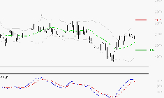 ICADE : Les signaux haussiers sont intacts