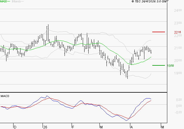 ICADE : Les signaux haussiers sont intacts