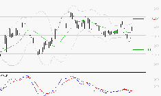EMEIS : Peu de risque à moyen terme