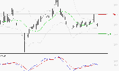 ELIOR : Sous les résistances, une consolidation est probable