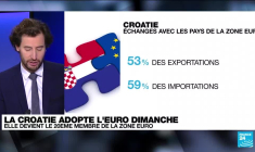 La Croatie va devenir le vingtième pays de la zone euro dimanche