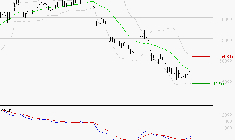 LVMH : Attendre un test du support