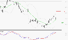 STELLANTIS (Milan) : Les signaux haussiers sont intacts