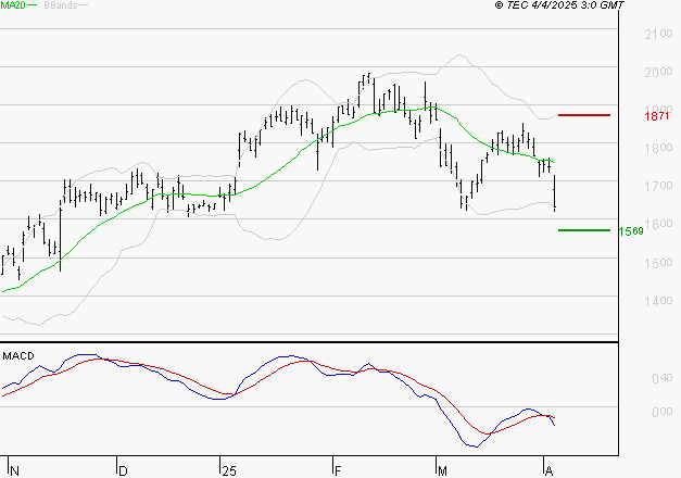VALLOUREC : Sous les résistances, une consolidation est probable