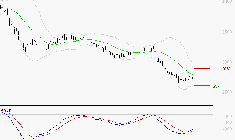 DASSAULT SYSTEMES SA : Retour possible sur les supports