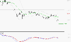 DASSAULT SYSTEMES SA : Sous les résistances, une consolidation est probable