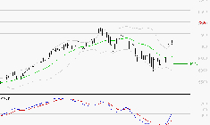SOCIETE GENERALE : Le mouvement reste haussier