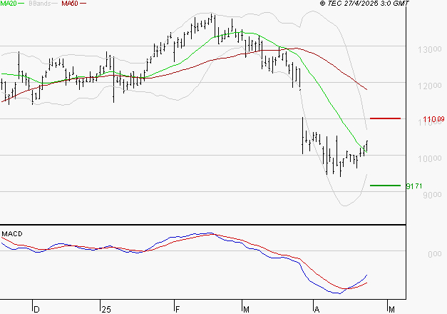 TRIGANO : Retour possible sur les supports