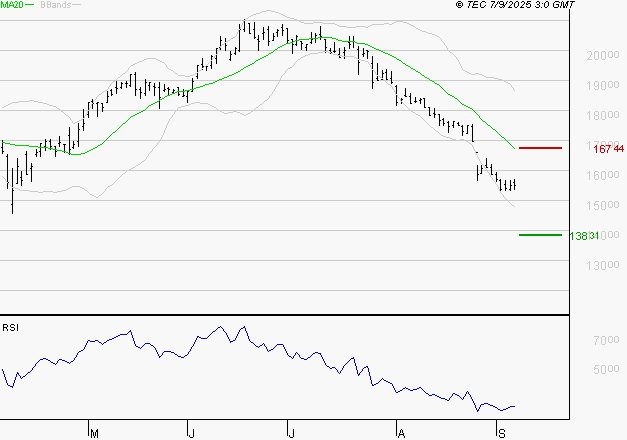 SOPRA : Surveiller le comportement des cours sur les supports
