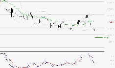 BIOMERIEUX : Sous les résistances, une consolidation est probable