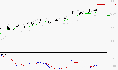 GE AEROSPACE : Les signaux haussiers sont intacts