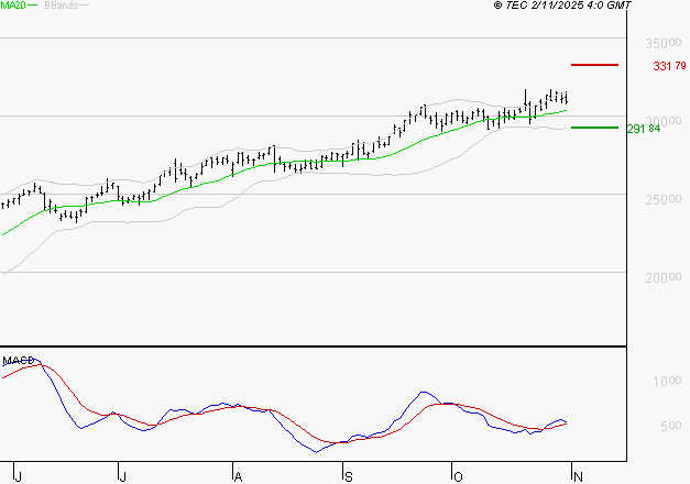 GE AEROSPACE : Les signaux haussiers sont intacts