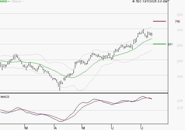 X-FAB : La situation technique est plutôt incertaine