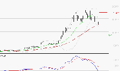 SOITEC : La consolidation peut se poursuivre