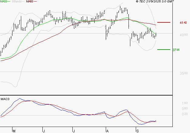 AXA : Retour possible sur les supports