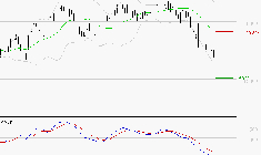 SARTORIUS STEDIM BIOTECH : Sous les résistances, une consolidation est probable