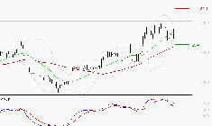 STMICROELECTRONICS : La consolidation peut se poursuivre
