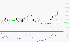 NEXANS : Risque de correction sous les résistances