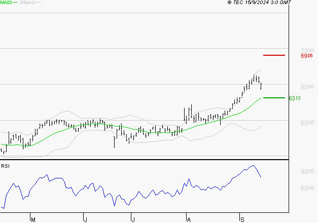 DANONE : Risque de correction sous les résistances